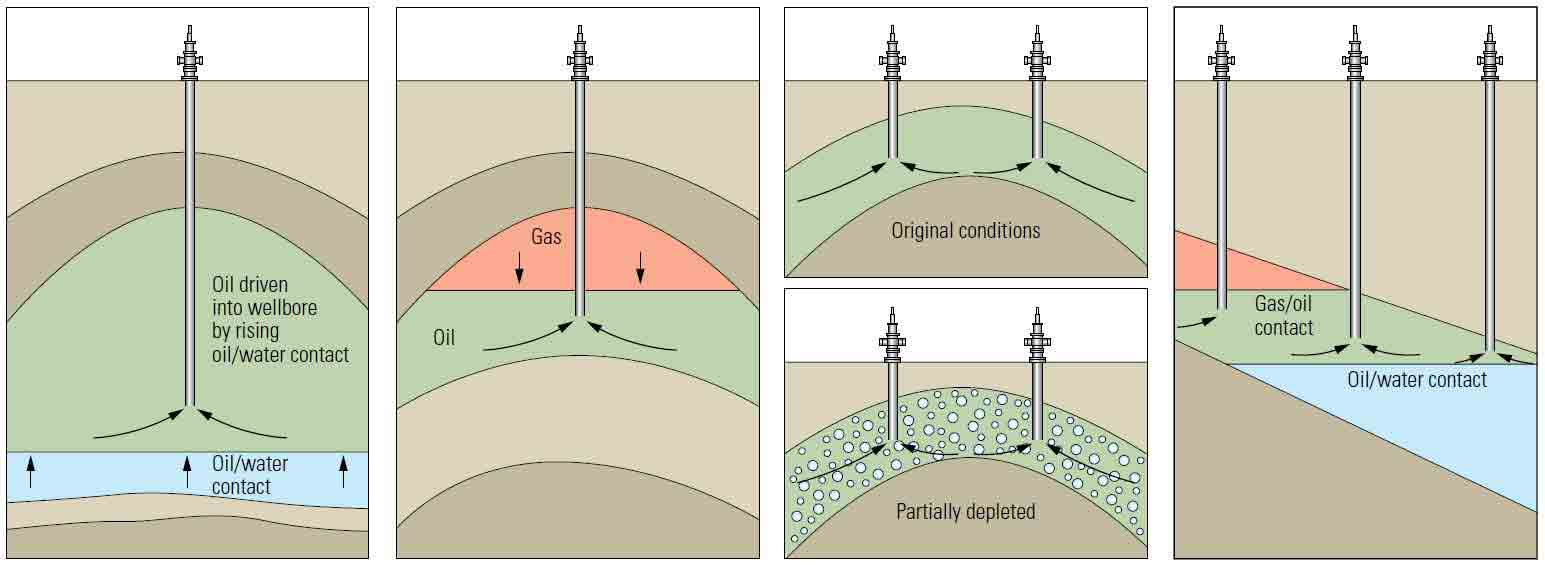 Formation drive mechanisms.