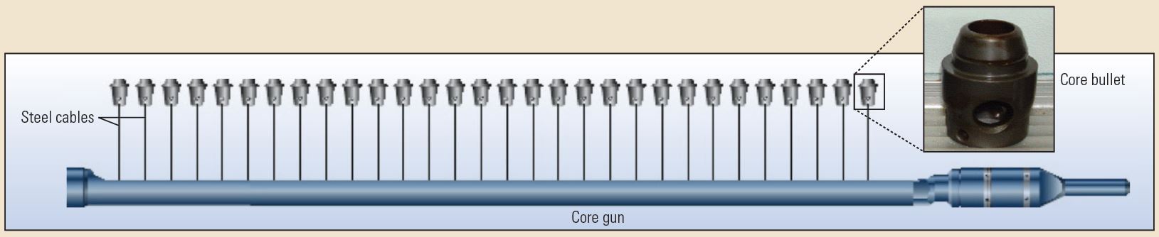 Percussion sidewall coring gun. 