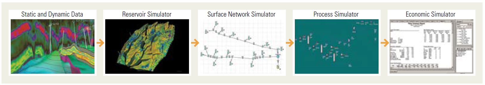 Production simulation. 