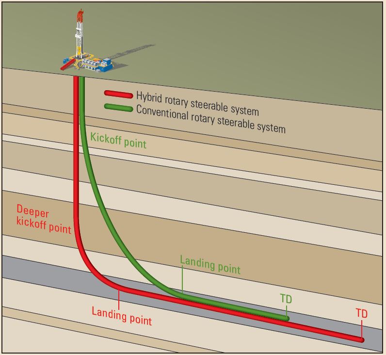 Directional capabilities.