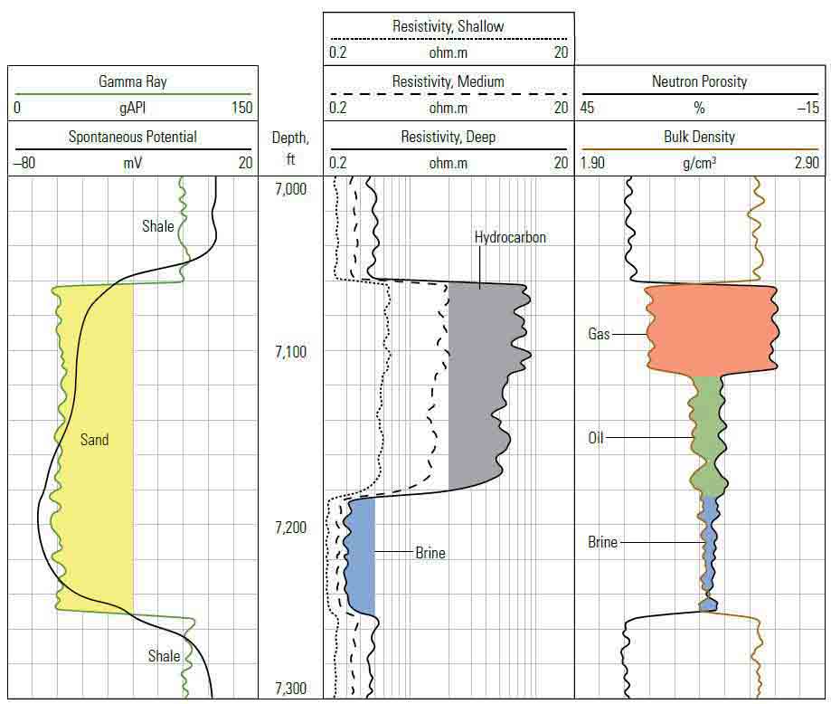 Sonic Porosity Chart