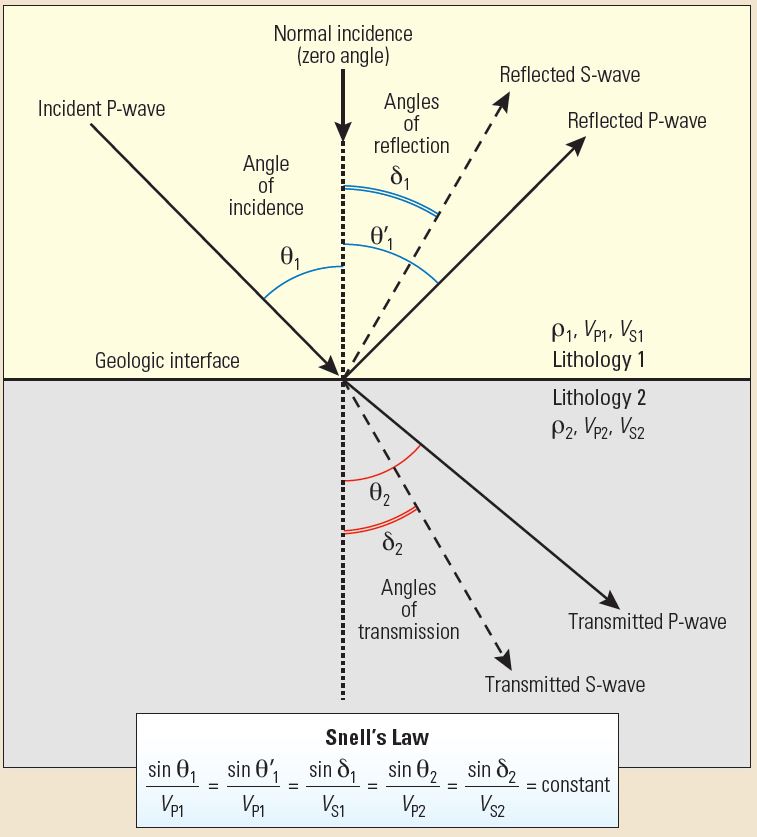 Snell's law.