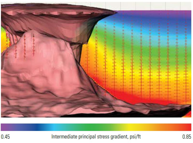 The 3D stress field around a salt diapir. 