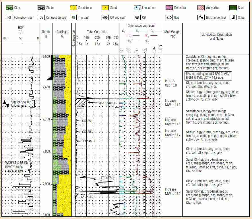 Hydrocarbon Fluorescence Color Chart