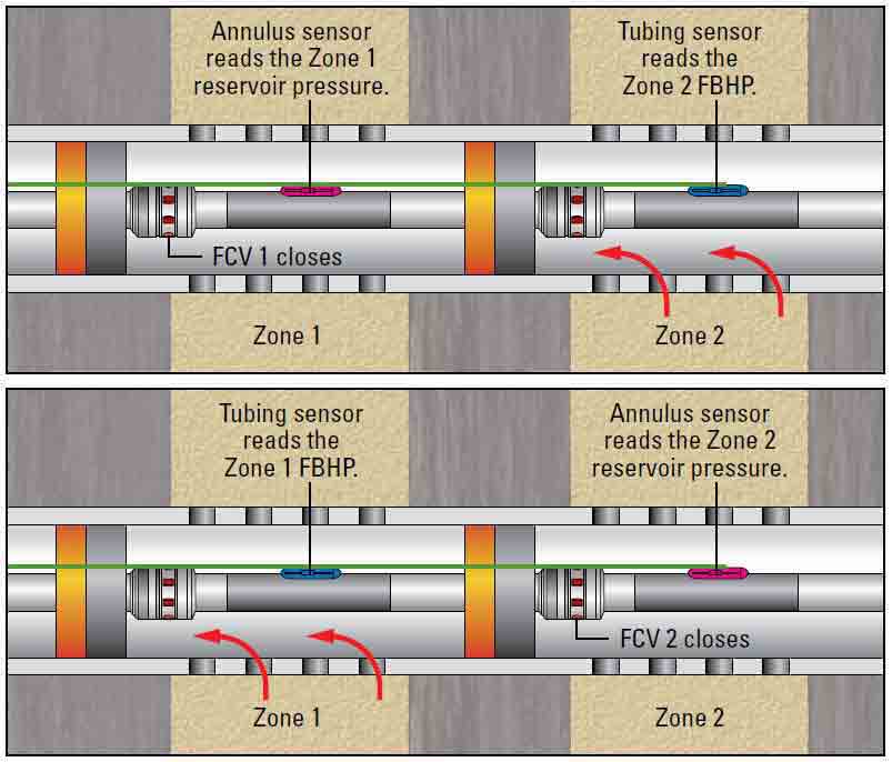 Production log-type data without intervention.