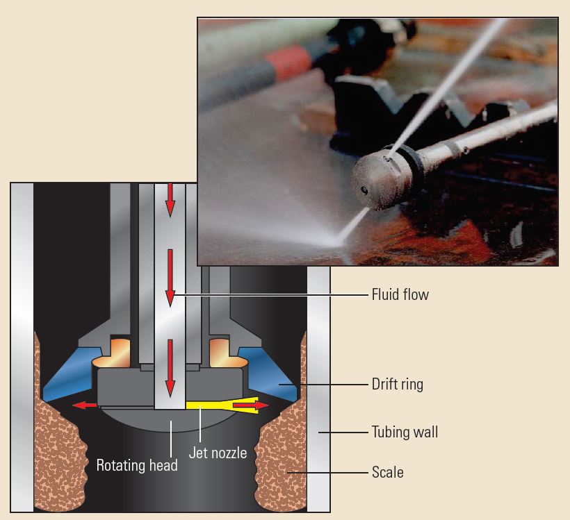 Mechanical scale removal.