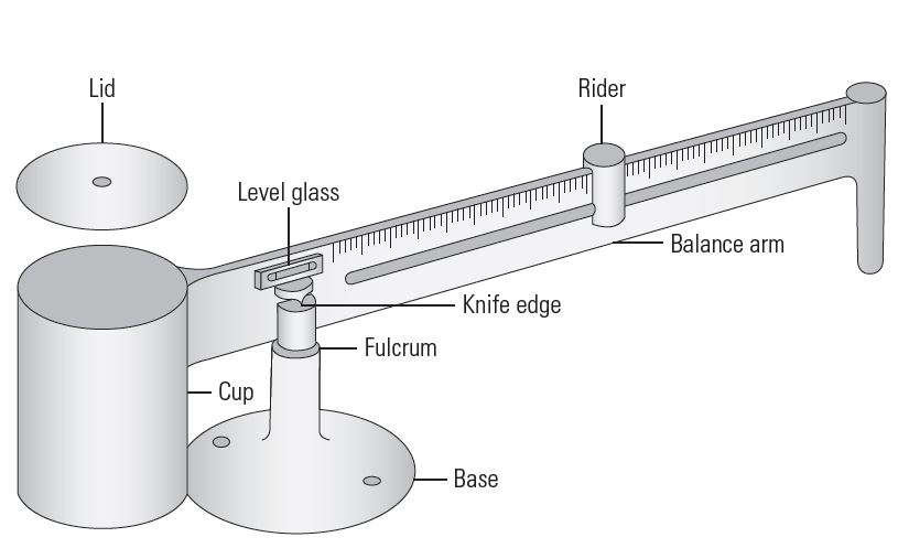 Typical mud balance.