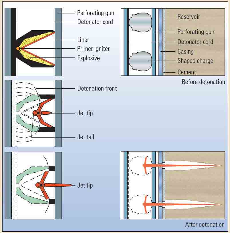 Shaped charge detonation. 