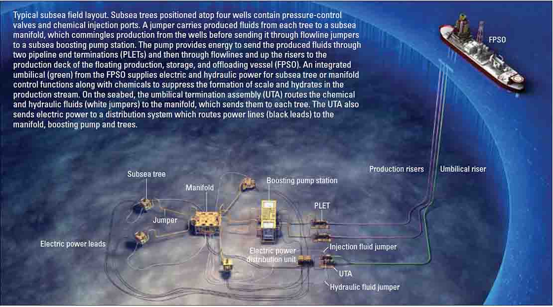 Defining subsea infrastructure.