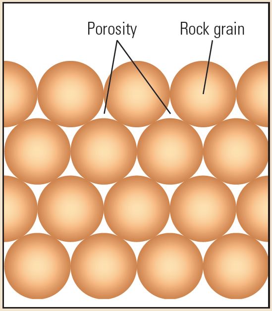 Porosity.