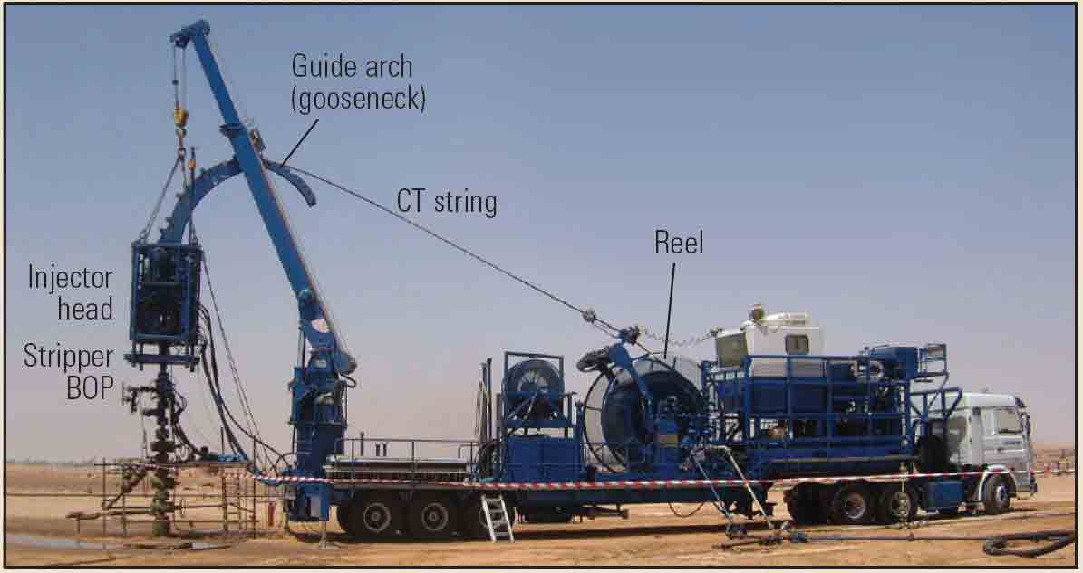 Coiled tubing unit. 