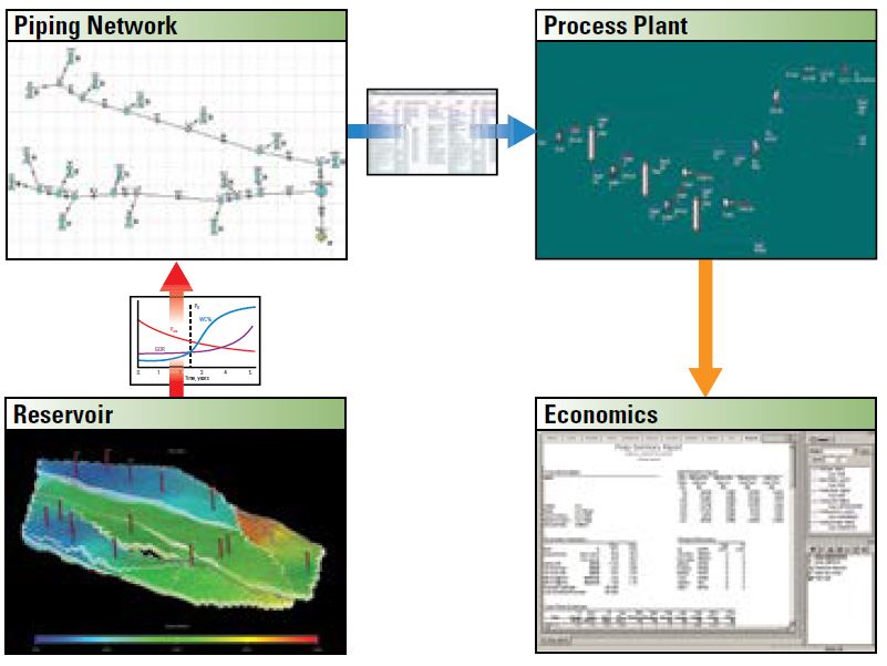Conventional asset modeling.