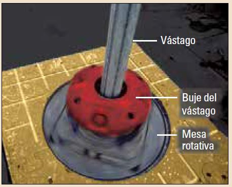 Network balancing using nodal analysis is a technique for balancing the ability of reservoirs to produce fluids into a wellbore with the capacity of tubulars to conduct the flow through the surface-piping network.