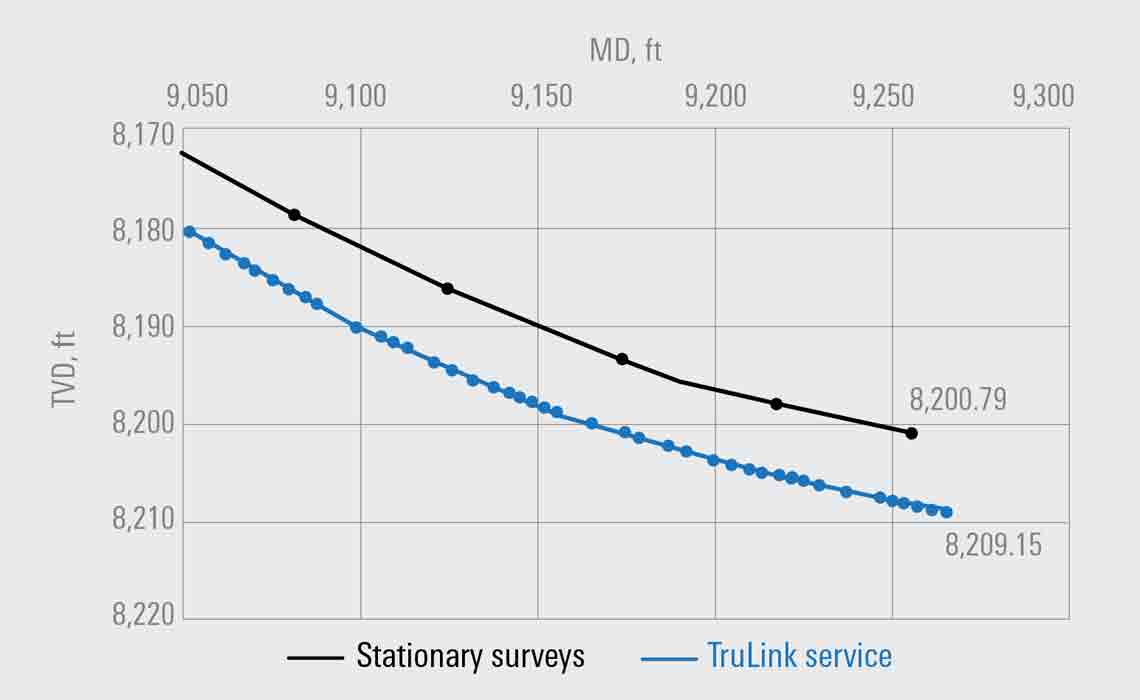 Image of TruLink tortuosity graphic