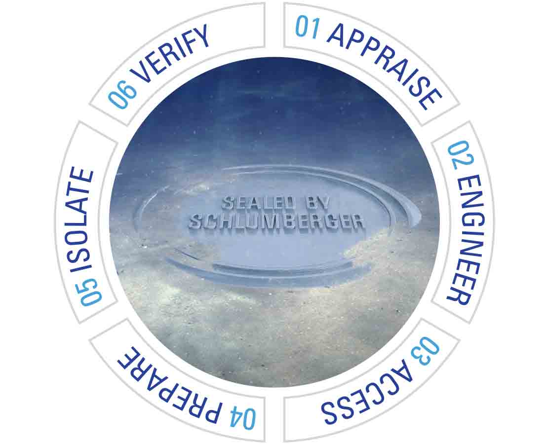 Research Data Management Research University Of Helsinki