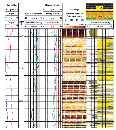 Sedimentary Feature Identification and Textural Analysis