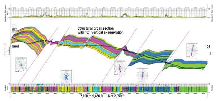 Fracture and Fault Characterization