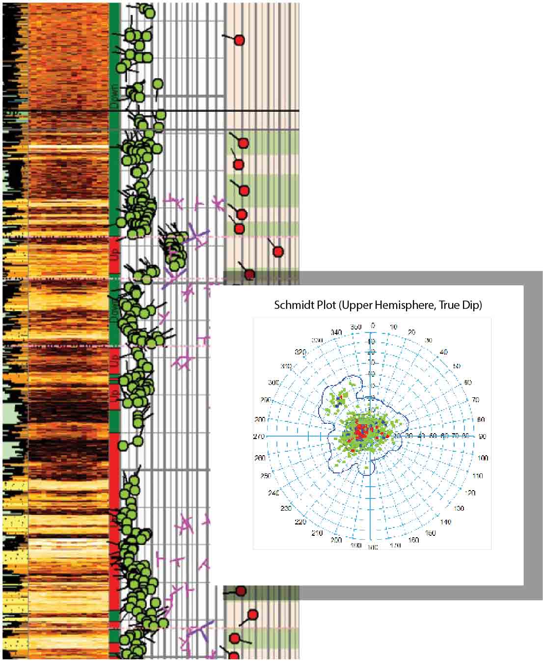 Formation dips picked on LWD density borehole image