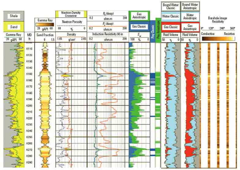 Sedimentary Feature Identification and Textural Analysis