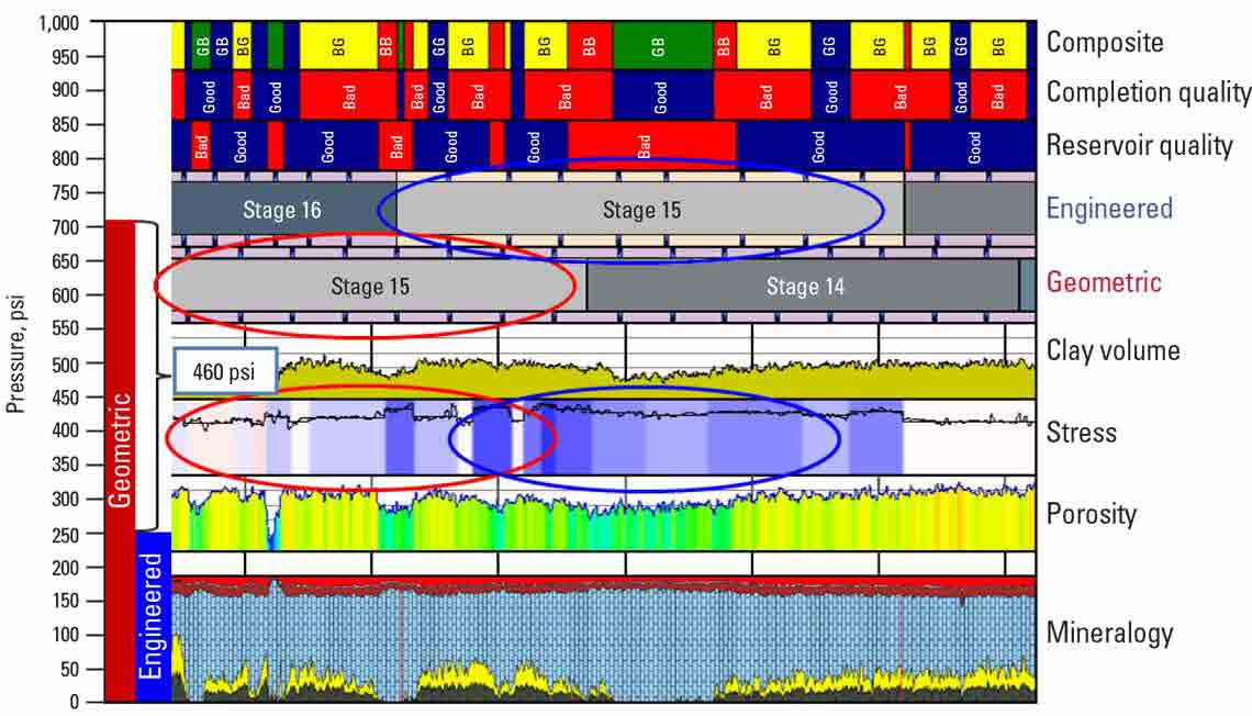 geomechanic engineered completion design