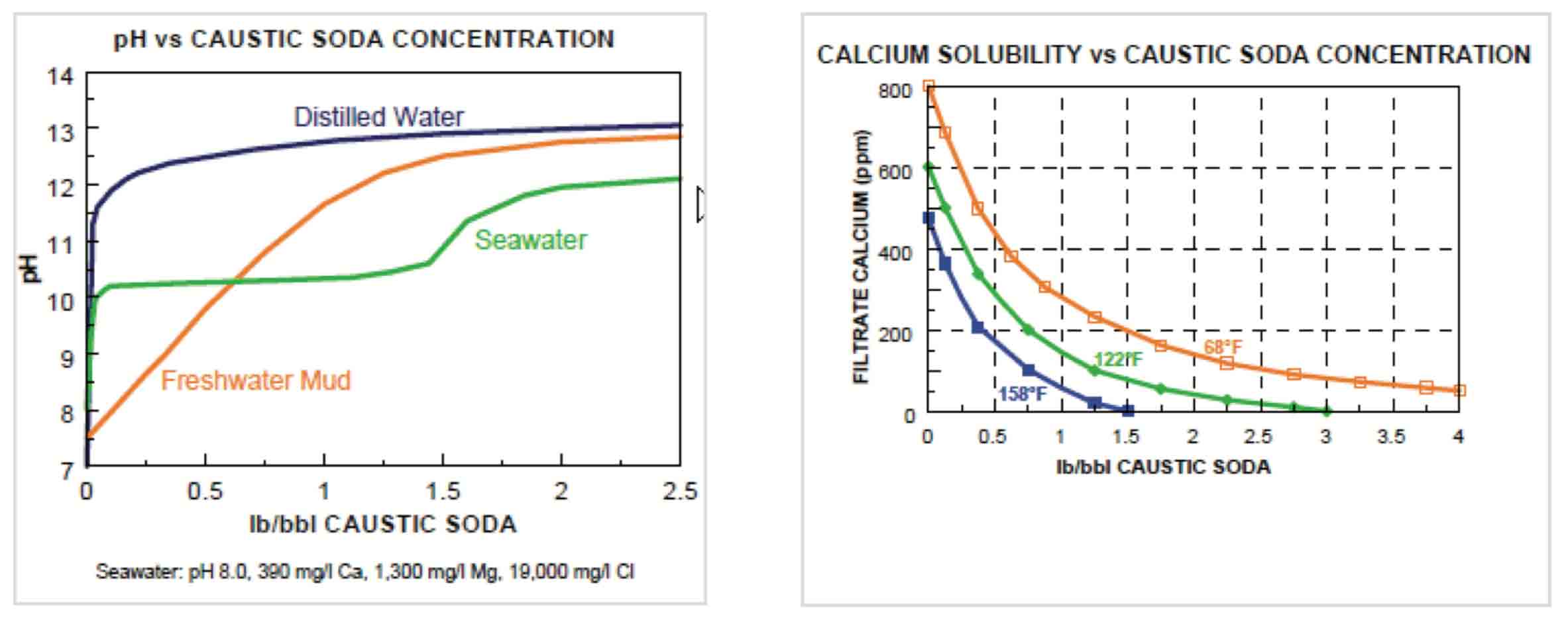 Caustic Soda Lye Specific Gravity Chart