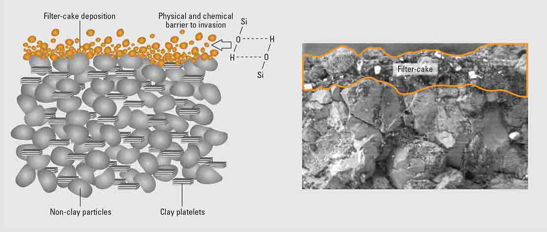 how SILDRIL system stays on top of rock.