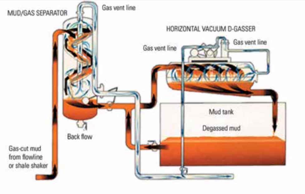 TOGA total gas containment system