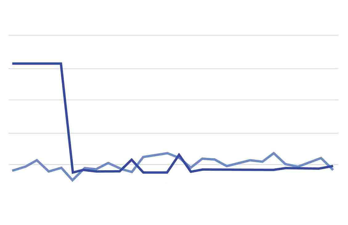Graph shows lower chemical use without performance loss when triazine is replaced by HR-2544R.