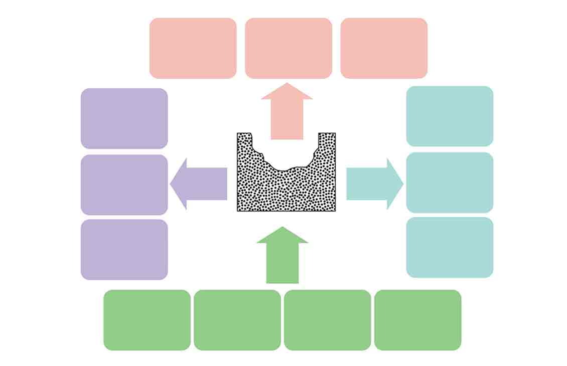 Schematic of an integrated approach to addressing microbially induced corrosion.