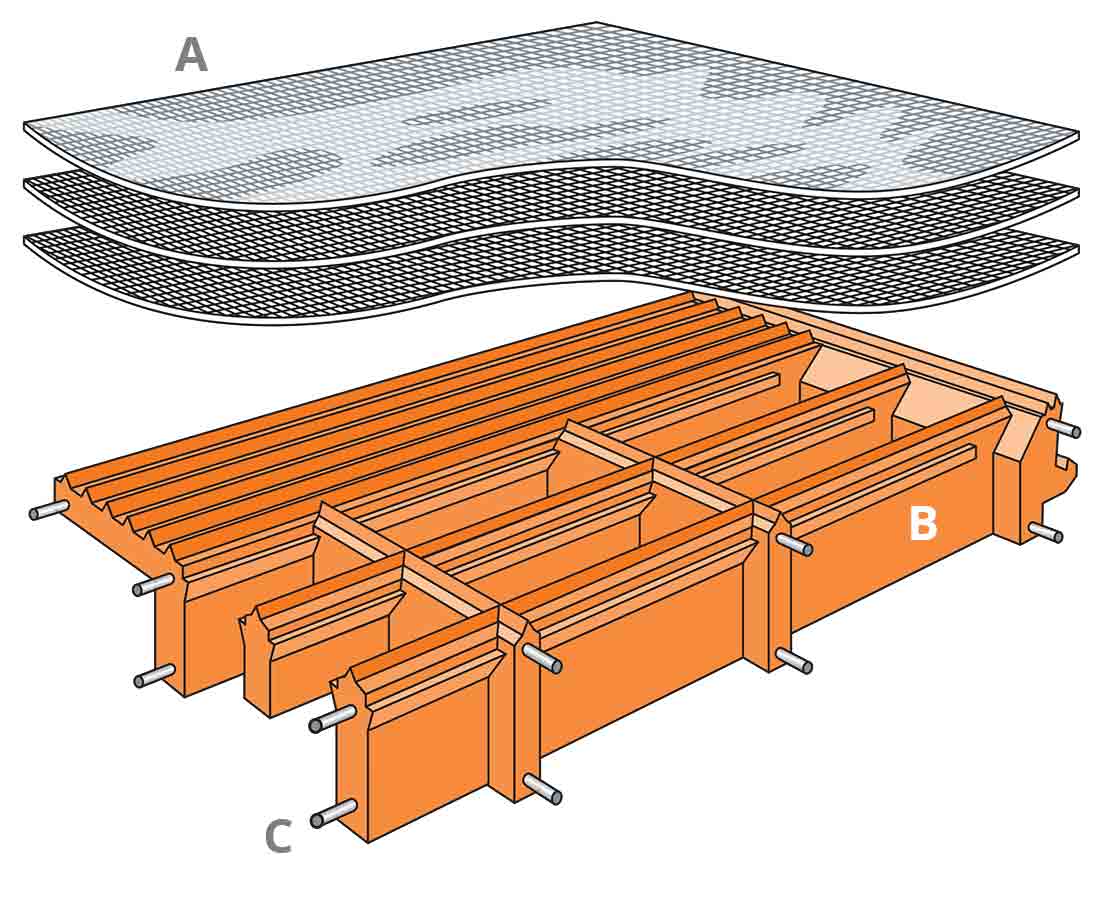 Illustration showing the component layers of a DURAFLO screen