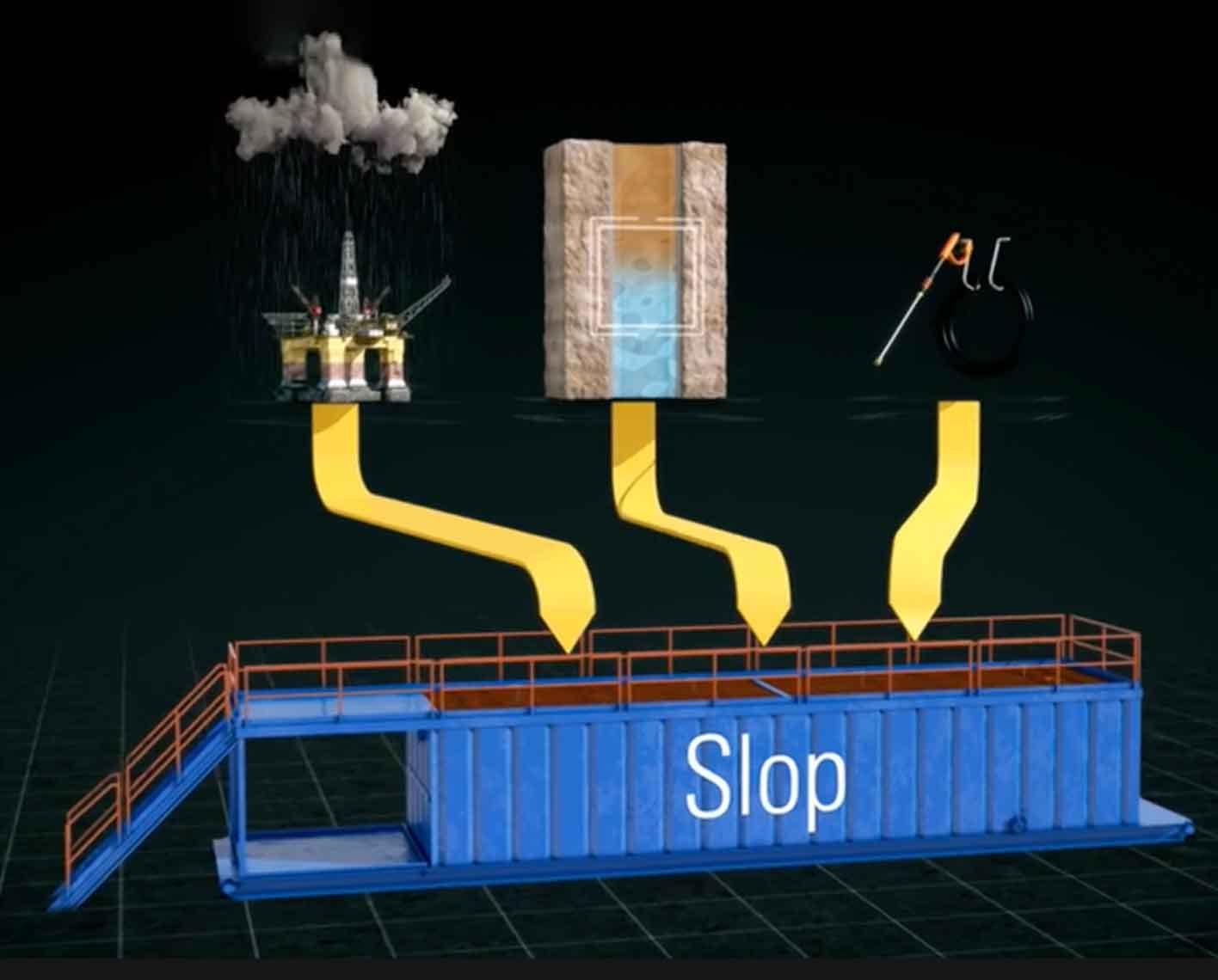 ENVIROUNIT offshore slop water treatment system