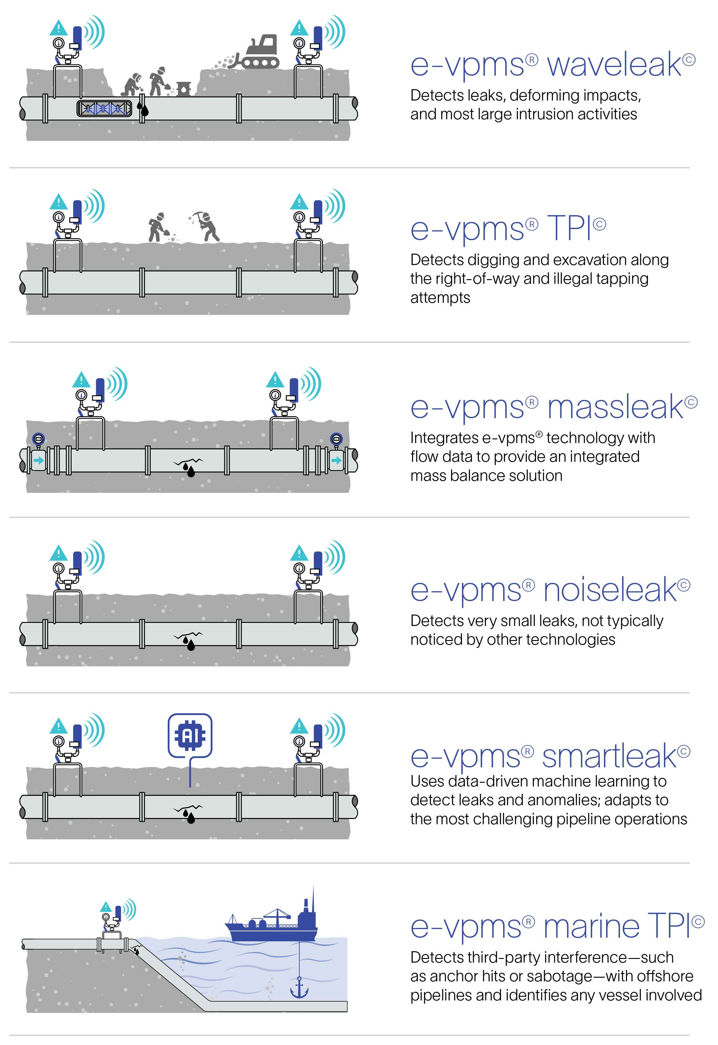 Image showing six e-vpms solutions.