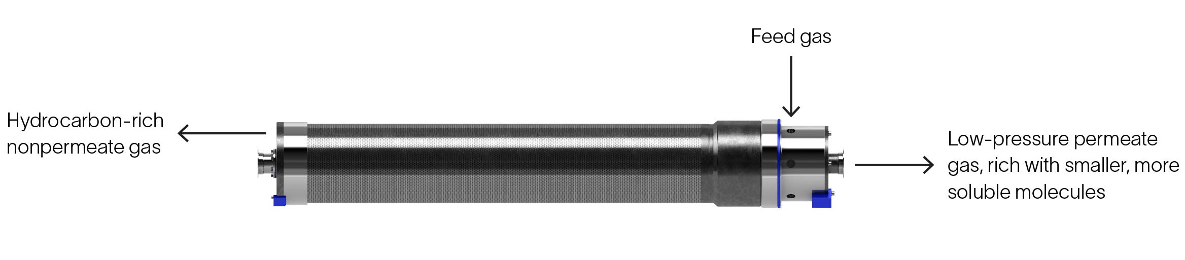 Cynara H2S and CO2 separation membranes - horizontal version.