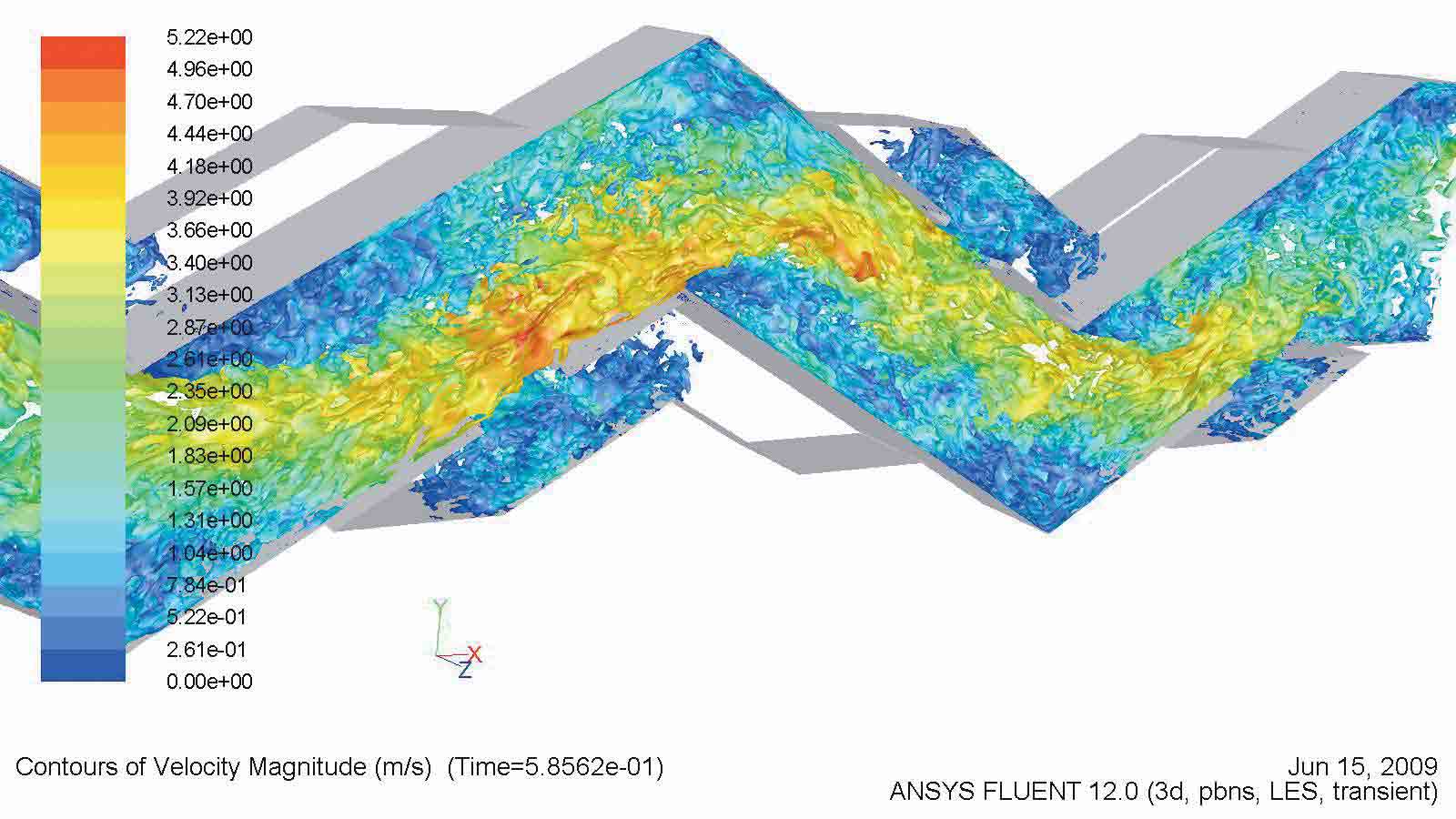 Turbulent structures in a vanepack as simulated