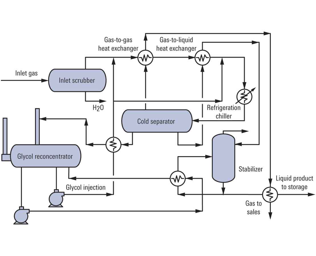 Gas-to-liquid exchanger