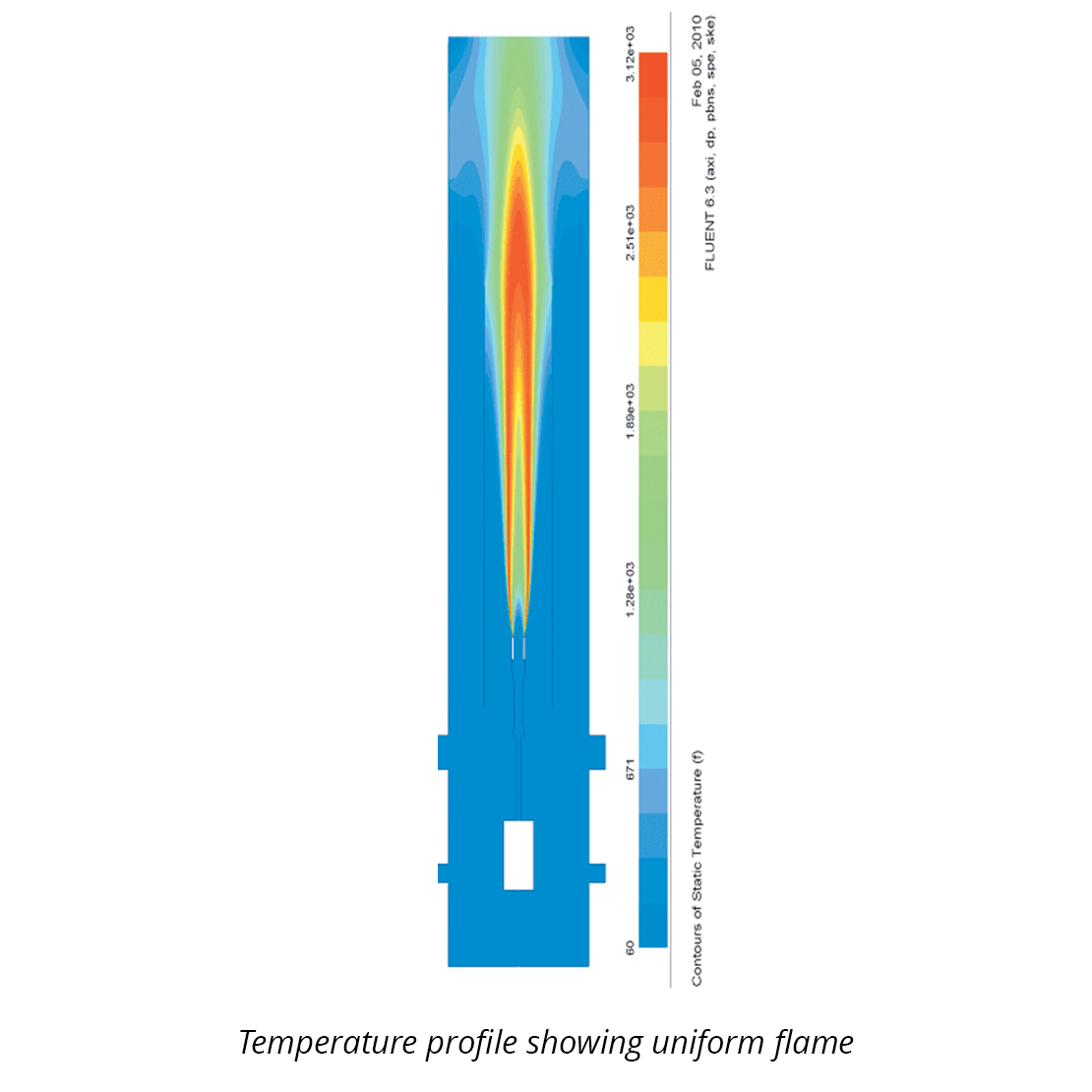 Temperature profile showing uniform flame