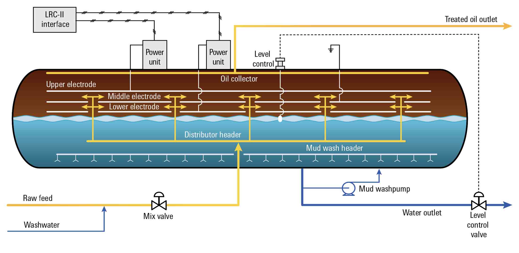 NATCO BILECTRIC HF AC Desalter