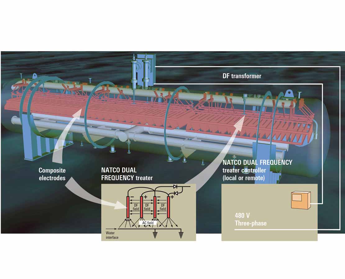 NATCO DUAL FREQUENCY electrostatic cross-section