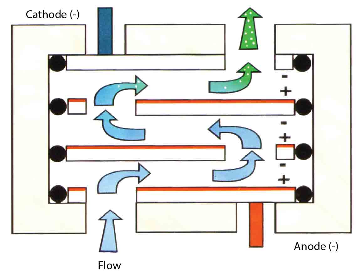 METROL SEA-CELL Electrochlorinator