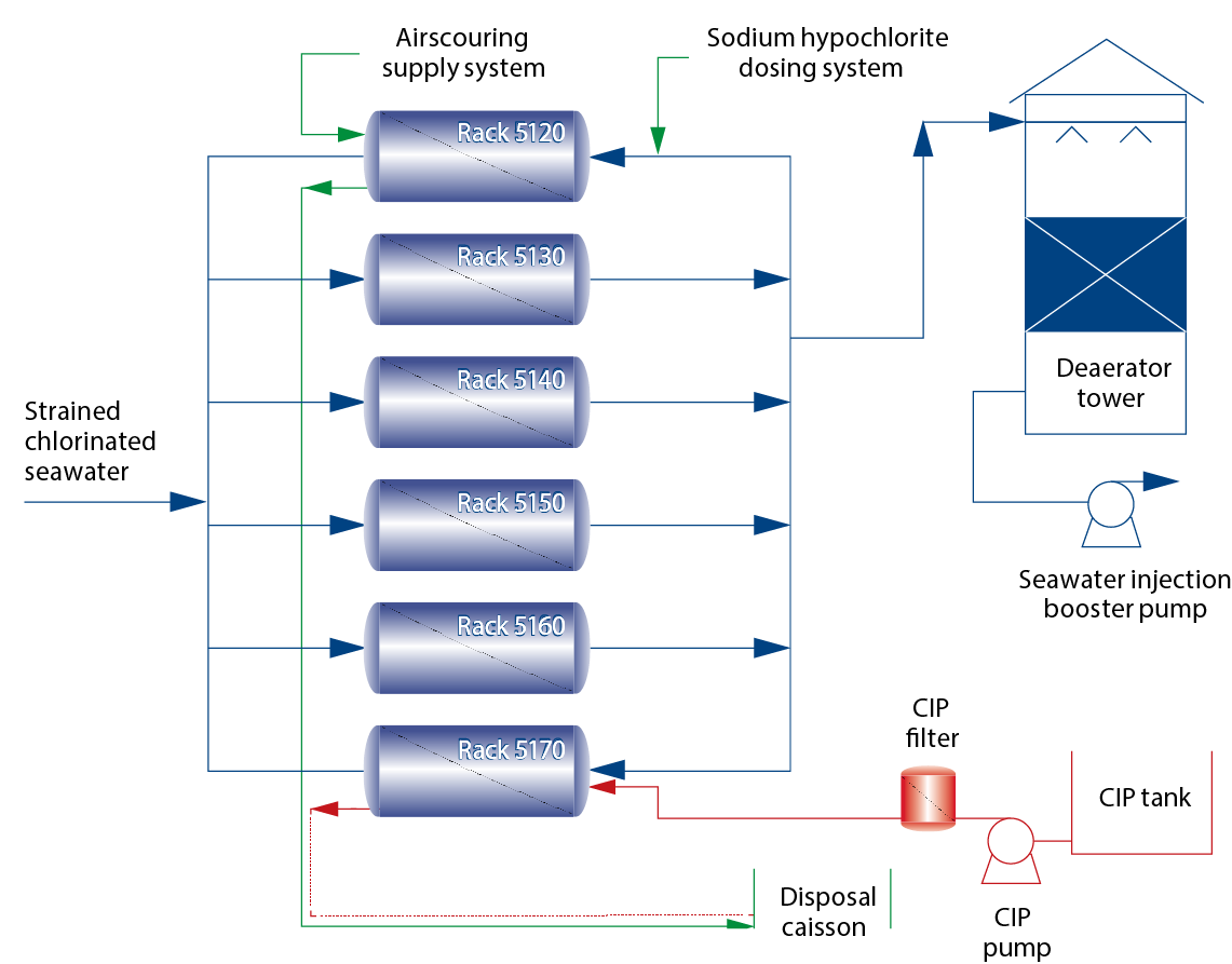 Polymem UF Seawater Ultrafiltration System