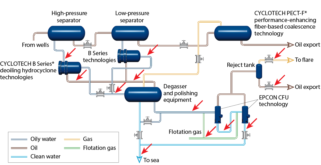 Produced Water Treatment Remote Monitoring and Control