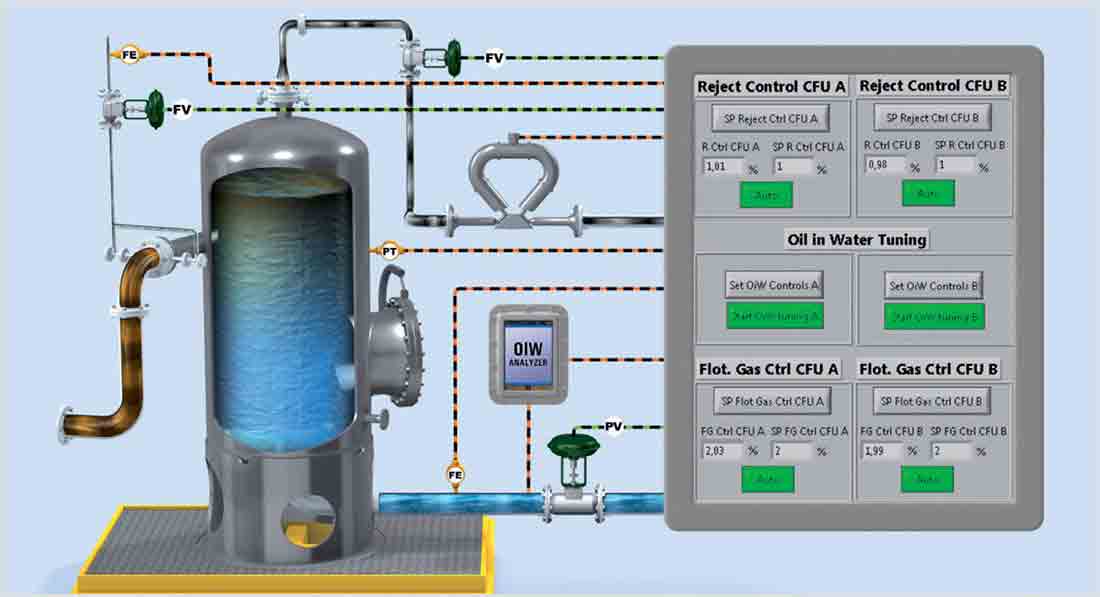 Produced Water Remote Monitoring and Control