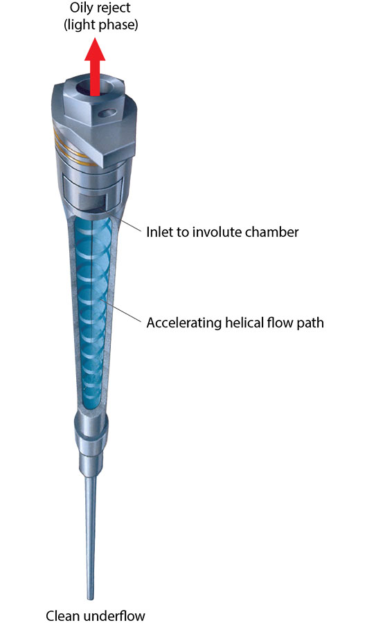 VORTOIL Deoiling Hydrocyclone