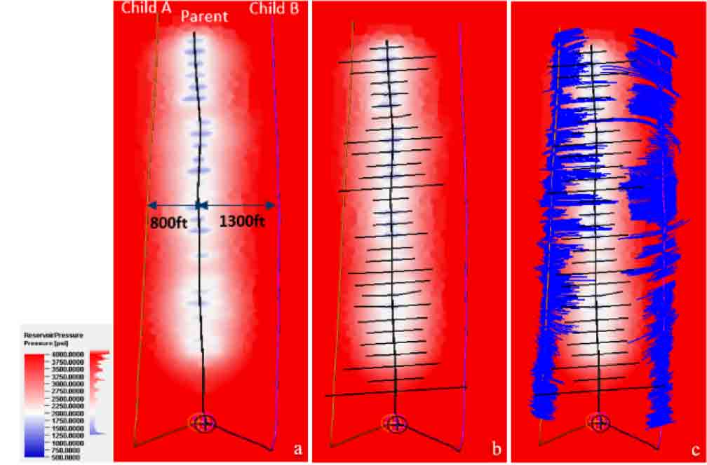 parent well production