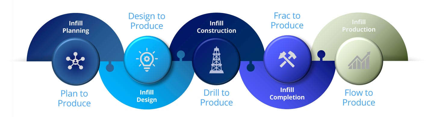 Infill well optimization workflow