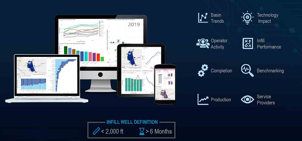 Infill Well Analytics App