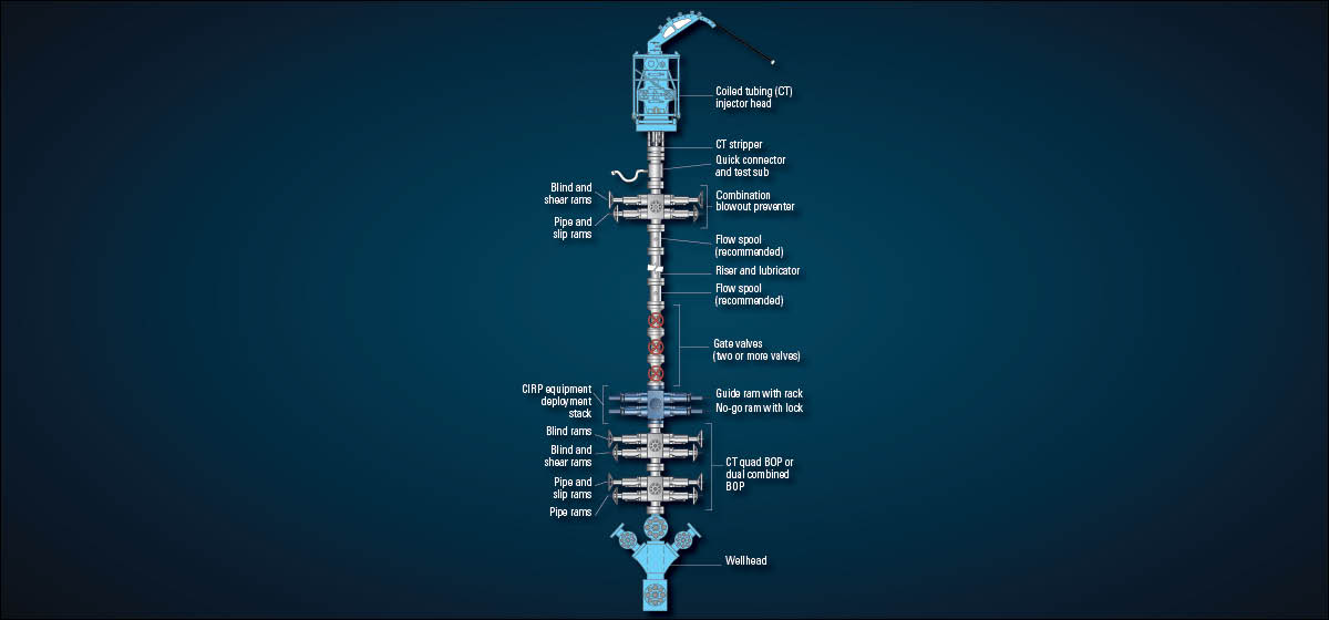 Renderings of Slimhole LWD NMR technology
