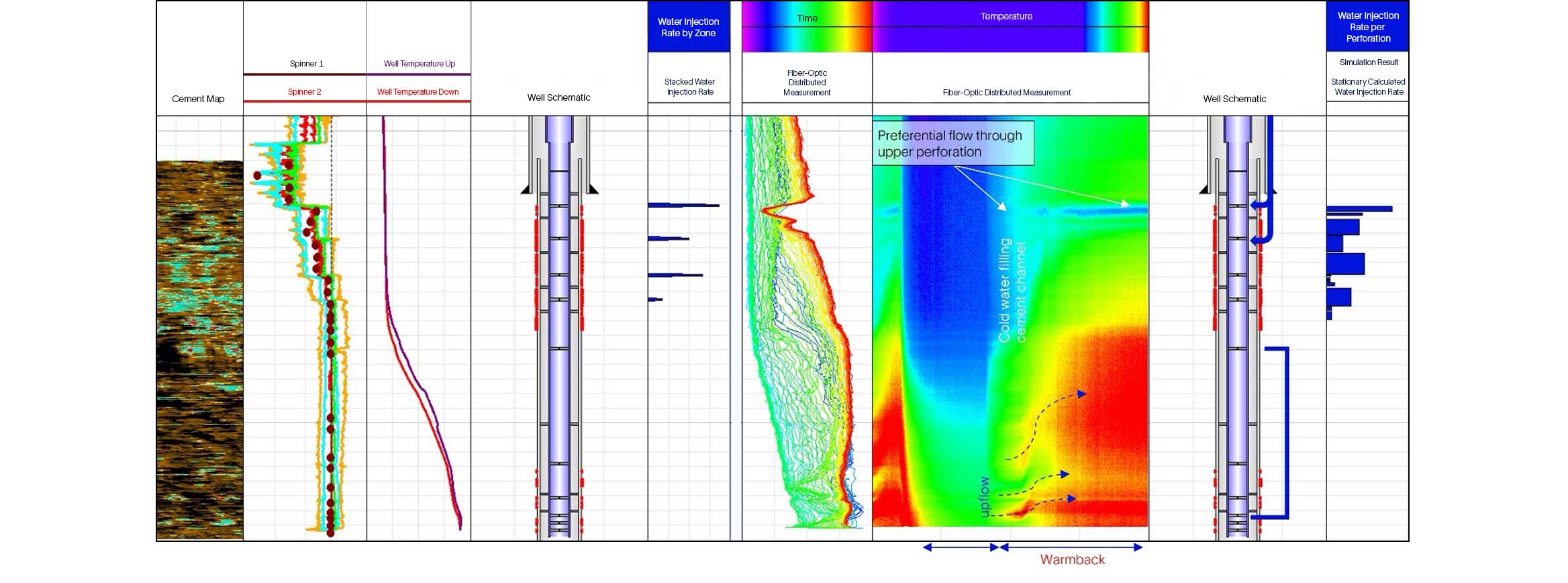 Integrated multimeasurement interpretation report