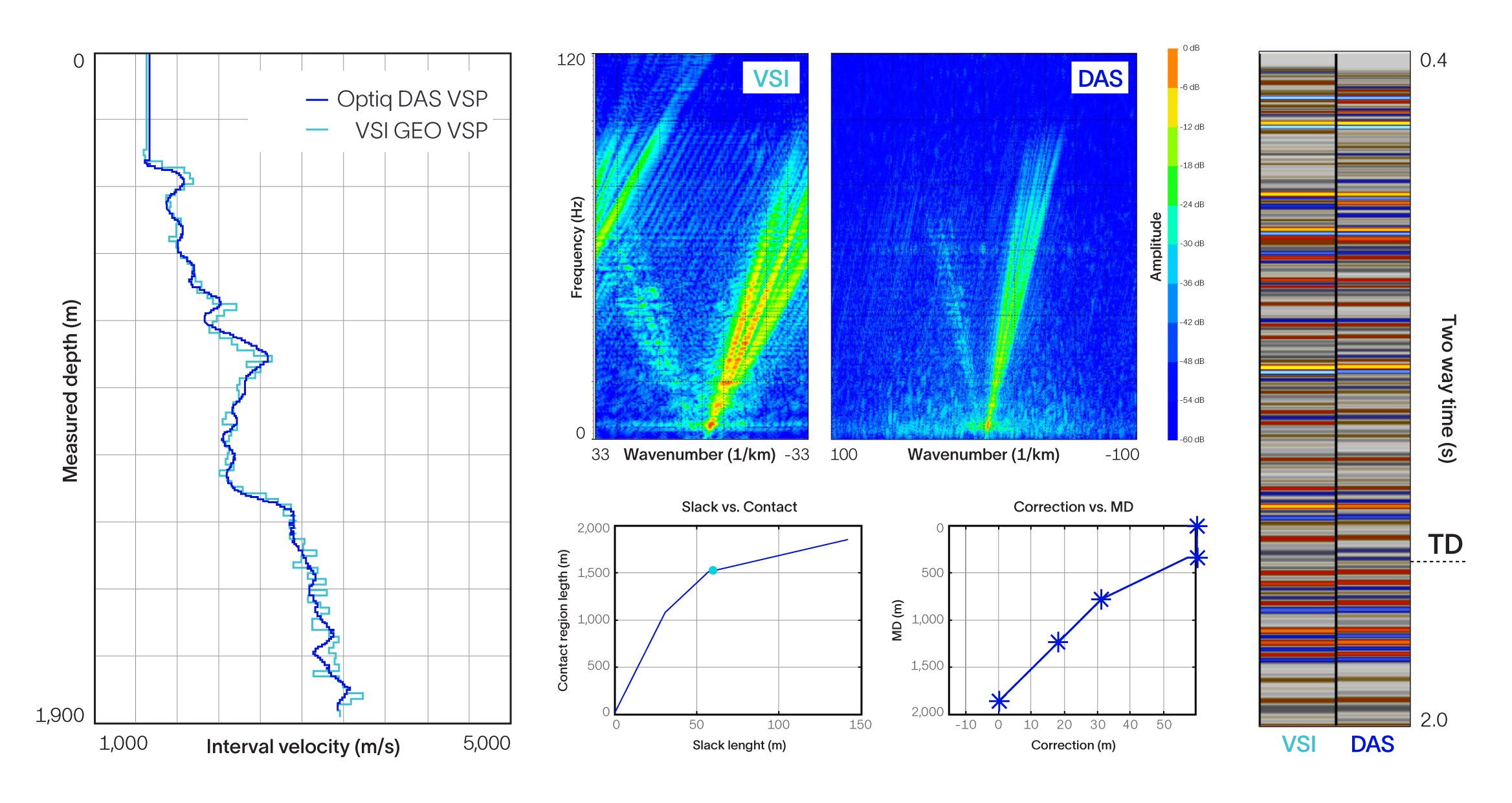 DAS interval velocities vs. VSI imager.