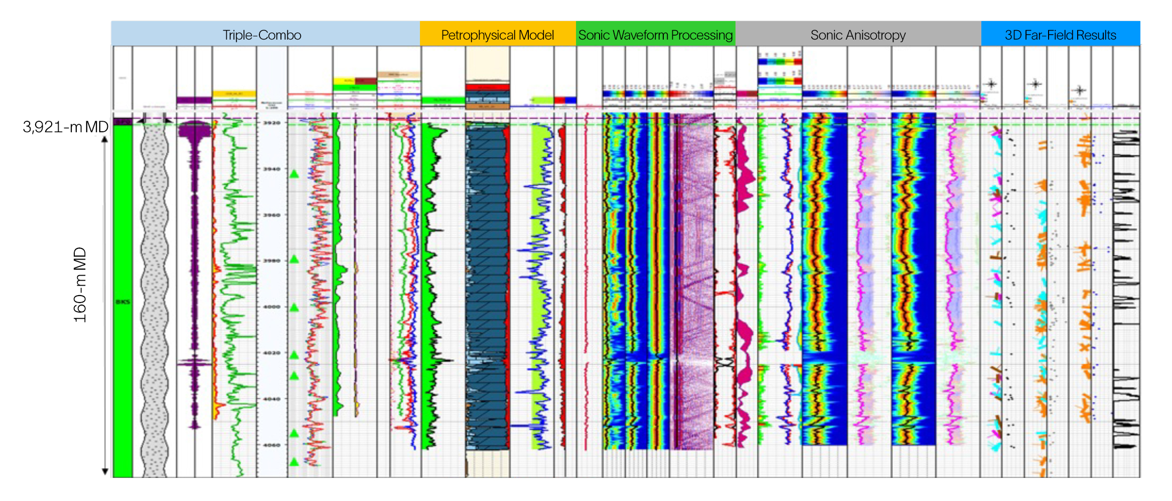 ThruBit service formation evaluation log of comprehensive data.